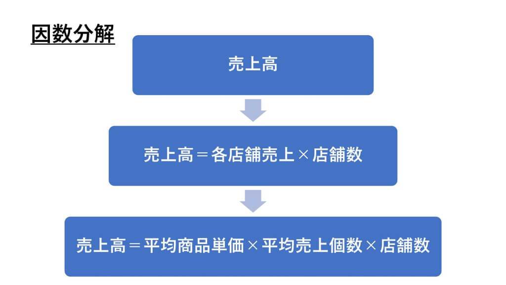 因数分解徹底解説 例題で学ぶロジカルシンキング トレーニング