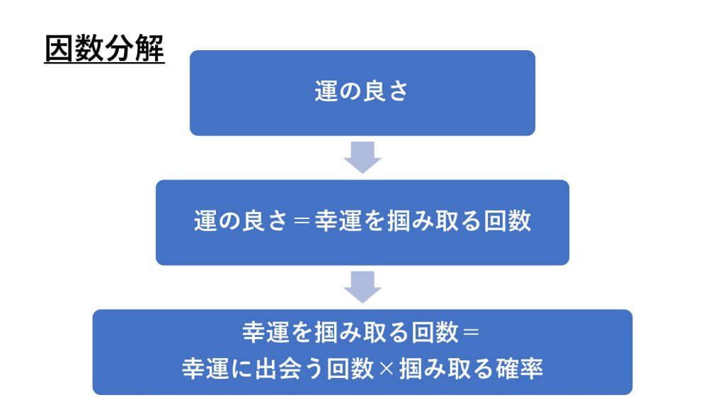 因数分解徹底解説 例題で学ぶロジカルシンキング トレーニング