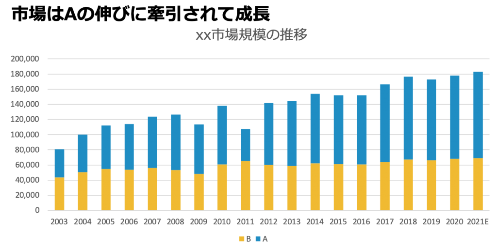 パワポ 市場規模 売上高推移の綺麗なグラフの作り方 自分価値向上研究所