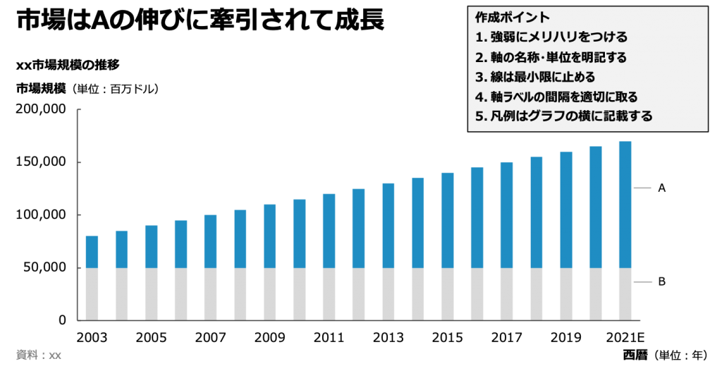 パワポ 市場規模 売上高推移の綺麗なグラフの作り方 自分価値向上研究所