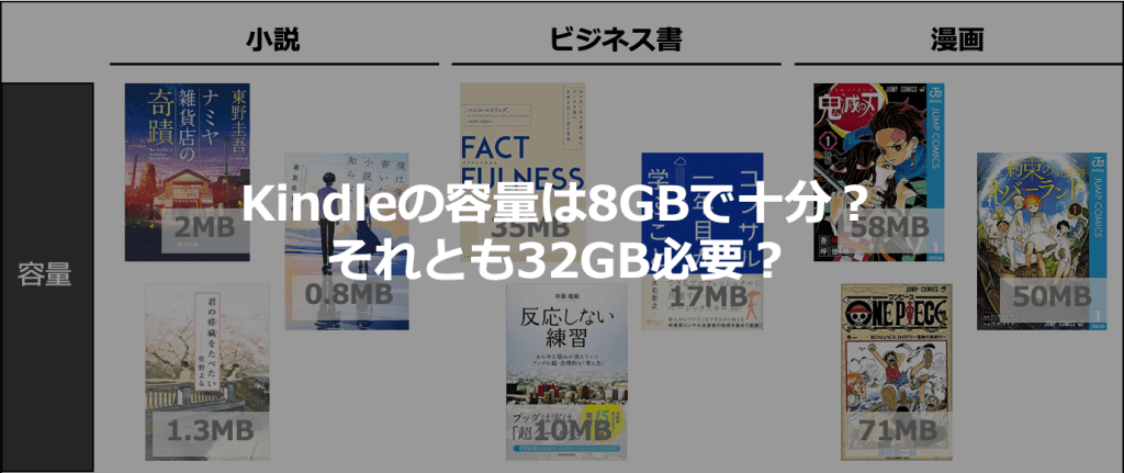 Kindleの容量は8gbで十分 それとも32gb必要 おすすめはどっちか