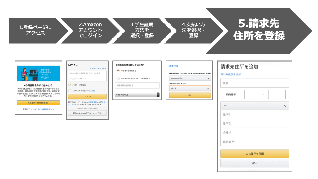 図で分かる 学生版amazonプライム無料体験の 登録方法 を丁寧に解説 Prime Student 自分価値向上研究所