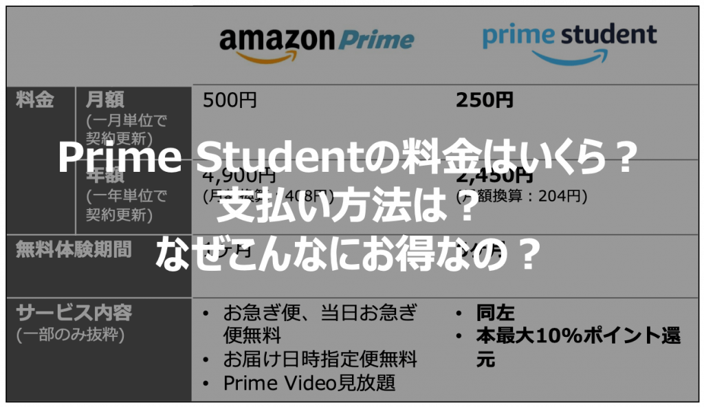 Amazon Prime Student の料金 支払い方法は 損しないために知っておくべきこともご紹介 自分価値向上研究所