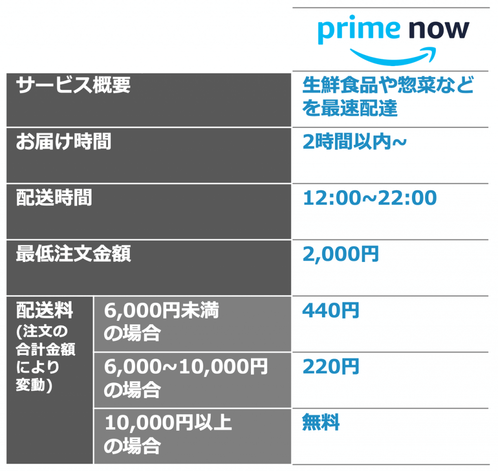 Amazonプライムとは 会員特典 料金 登録方法 解約方法など徹底解説 自分価値向上研究所