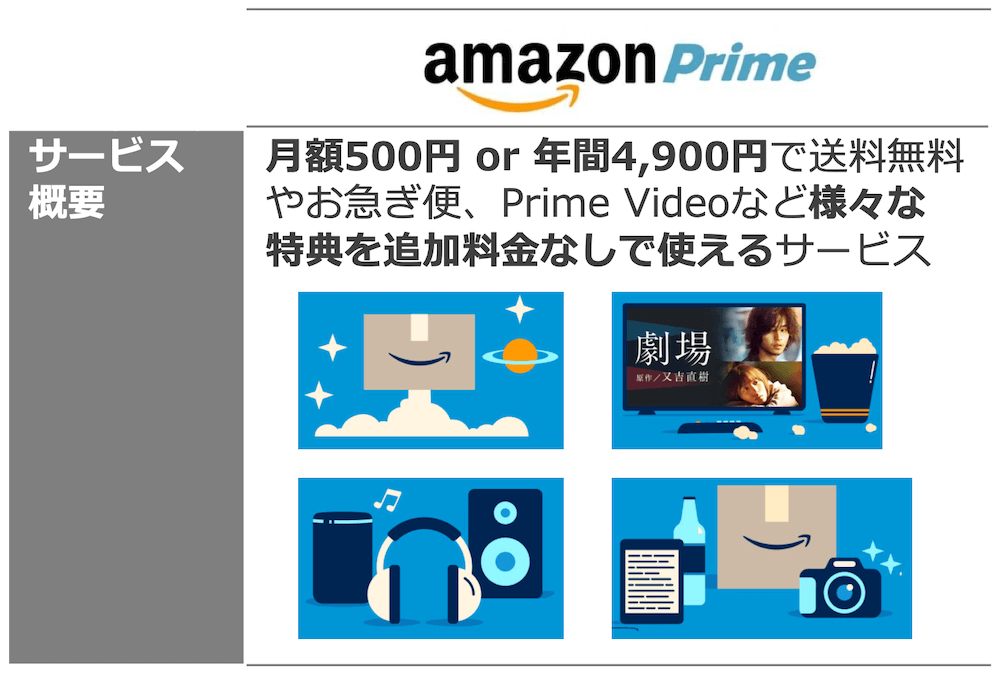 Amazonプライム会員になると何ができる 無料でできること 500円でできること 全てご紹介 自分価値向上研究所