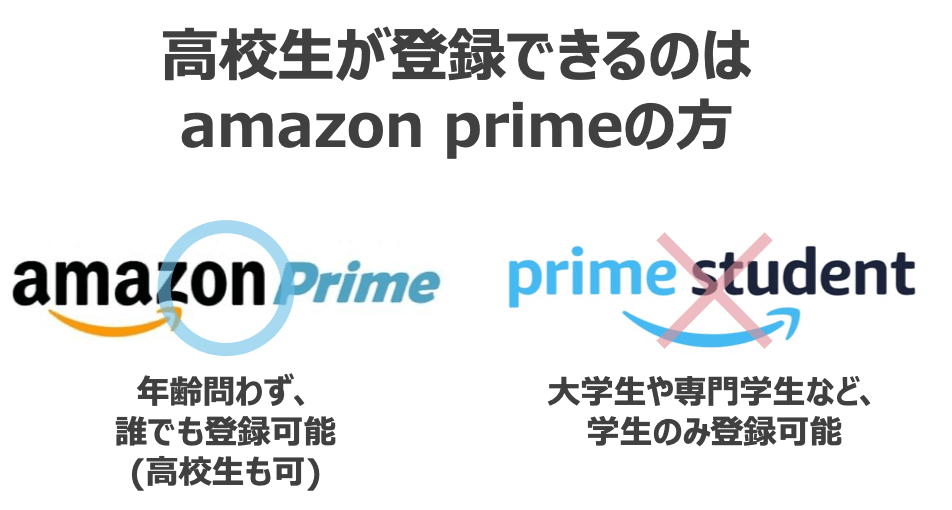 Amazonプライムは高校生でも登録できる クレカなしでもokです