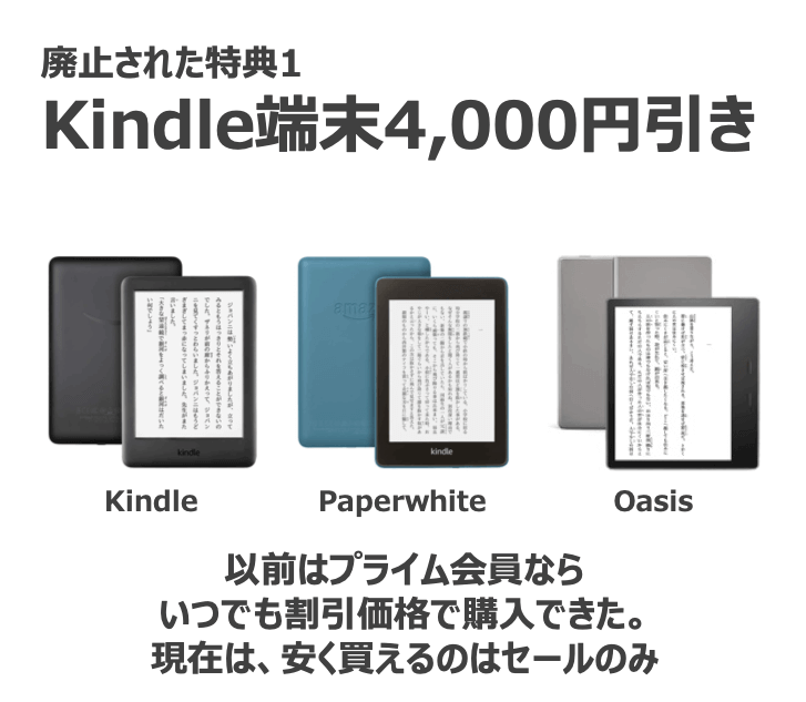 廃止された特典1：Kindle端末4,000円引き

以前はプライム会員ならいつでも割引価格で購入できたが、現在は安く買えるのはセールのみ
