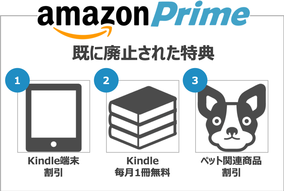 Amazon Prime 特典で既に廃止された特典3つ

廃止された特典1：Kindle端末割引
廃止された特典2：Kindle毎月1冊無料
廃止された特典3：ペット関連商品割引
