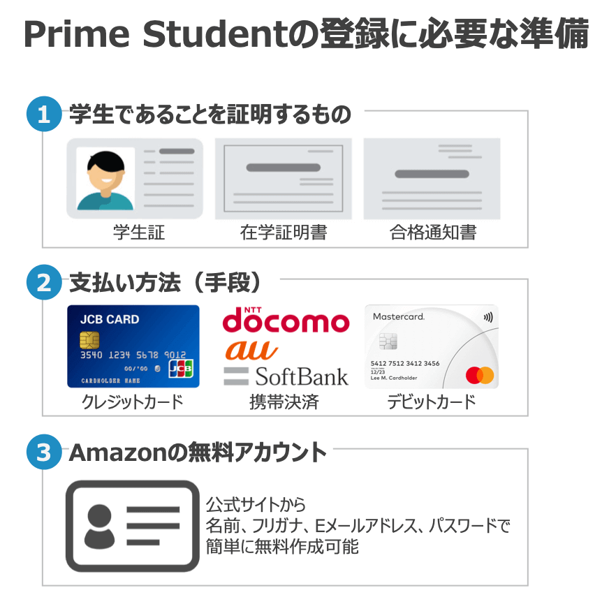 Prime Student 無料体験の登録方法と注意点 22年最新