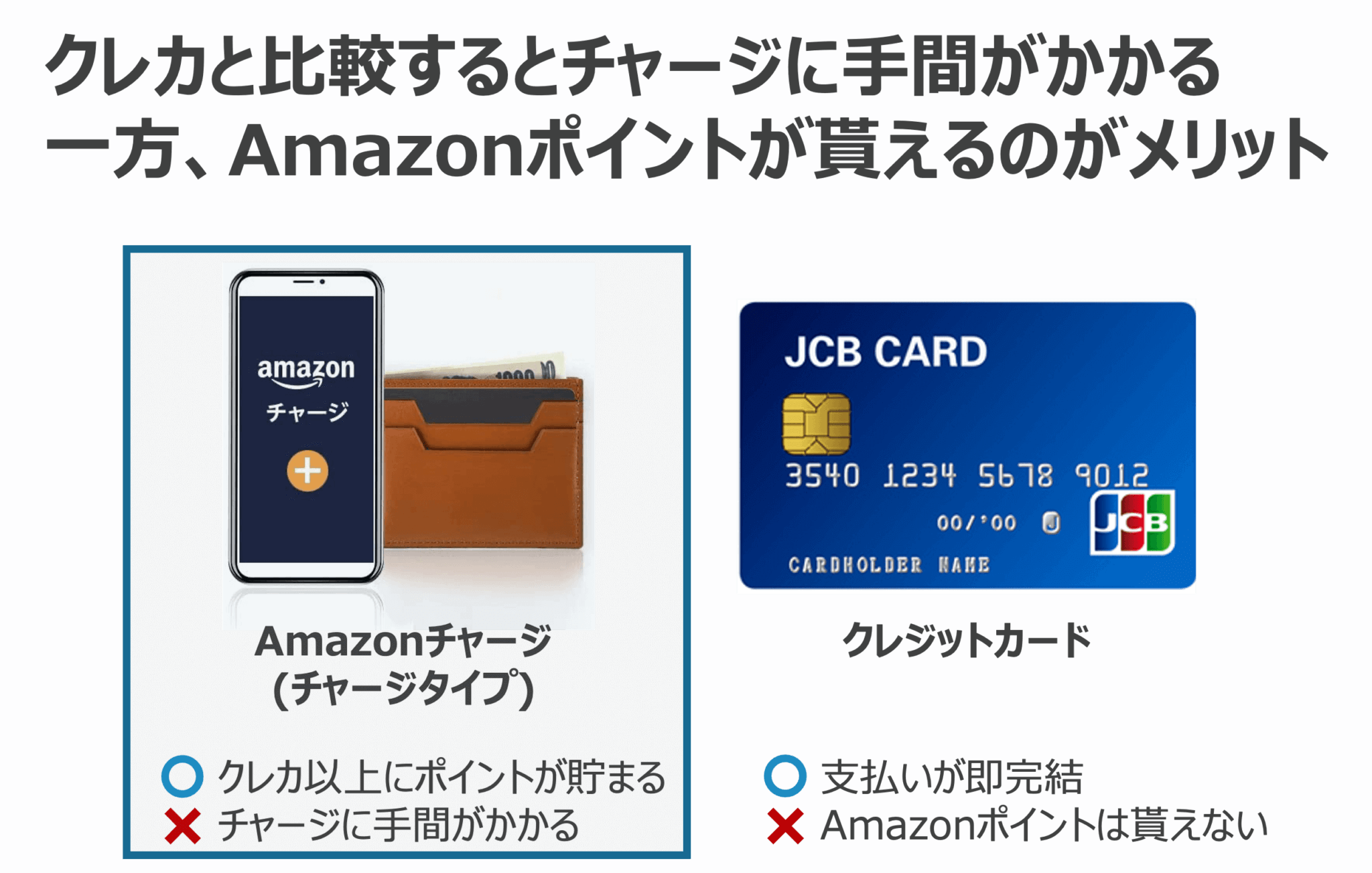 Amazonチャージとは？｜通常の支払い方法との違いやポイント還元率、利用方法をご紹介