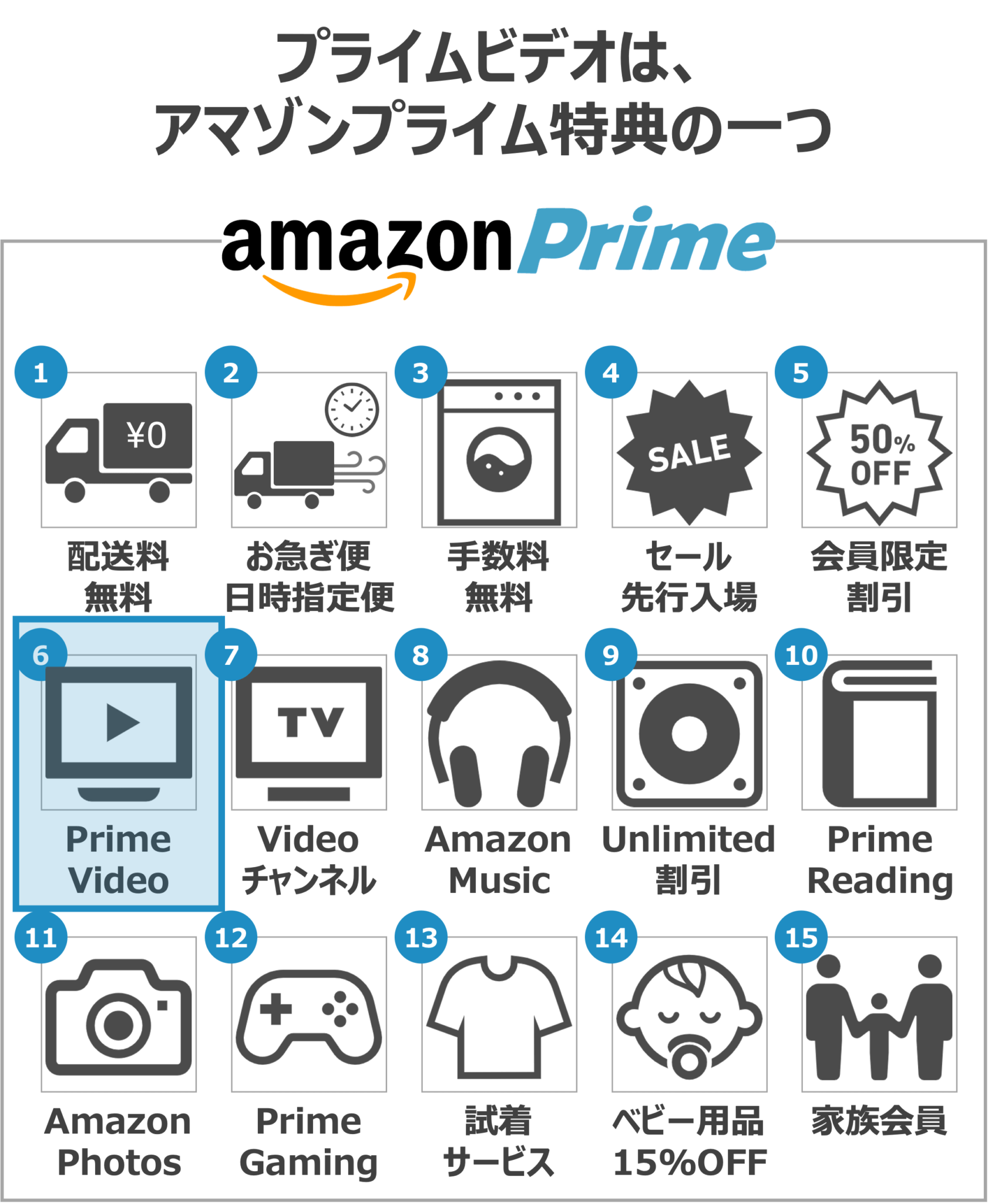 Amazonプライムとプライムビデオの違いは?どっちに登録すれば良い? Amazonプライムとプライムビデオの違いは?どっちに登録すれば良い?