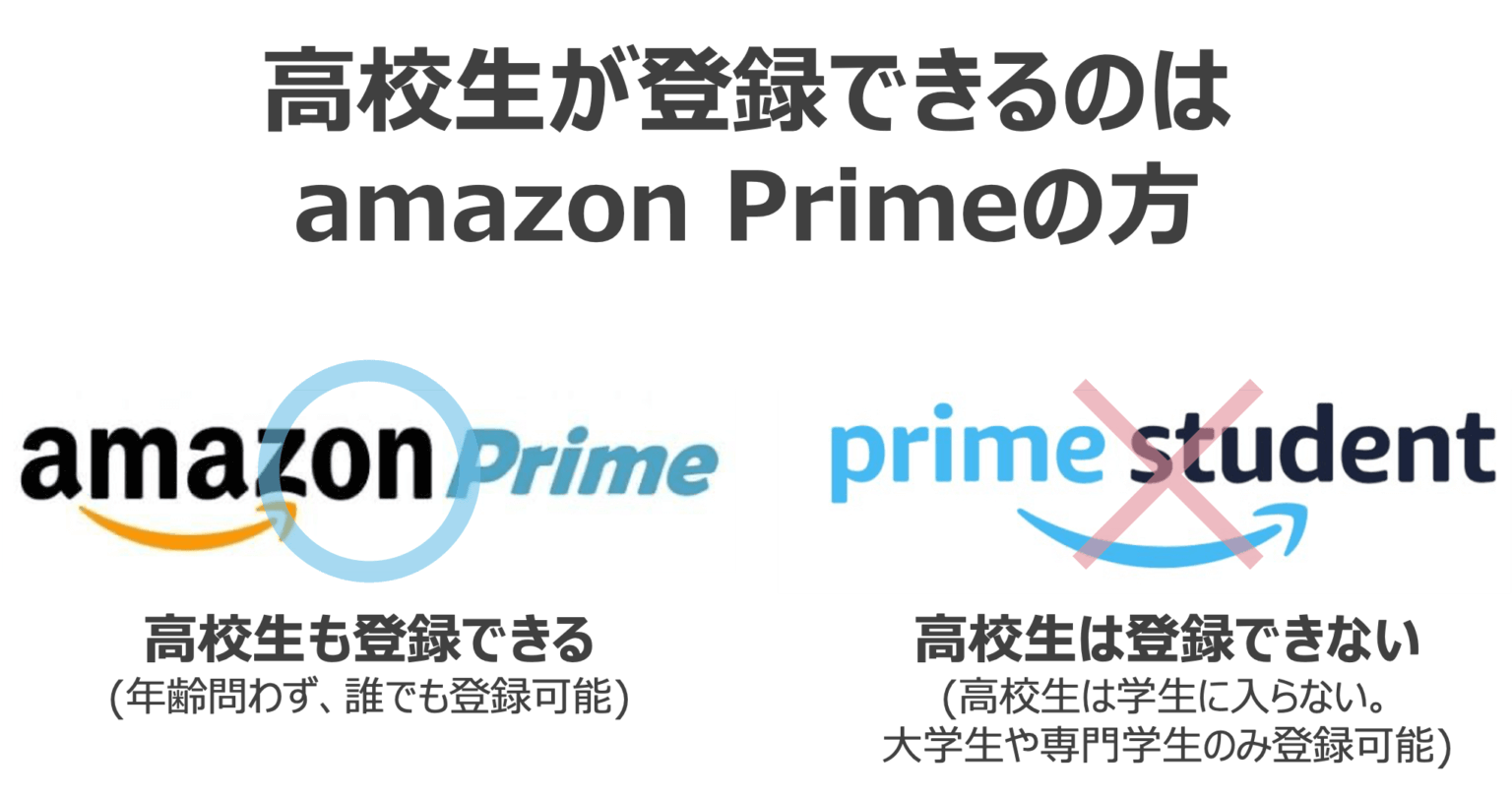Amazonプライムは高校生でも登録できる！学生版は対象外でも