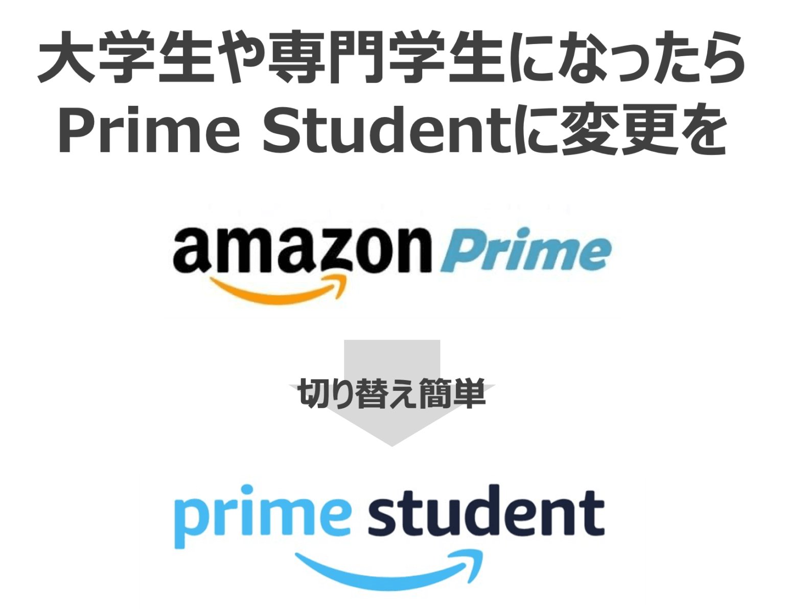 Amazonプライムは高校生でも登録できる！学生版は対象外でも