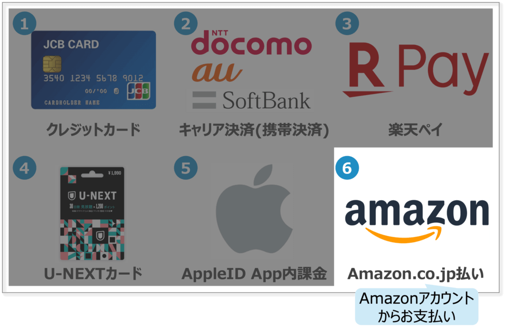 U-NEXTの支払い方法
6.Amazon.co.jp払い
→Amazonアカウントからお支払い