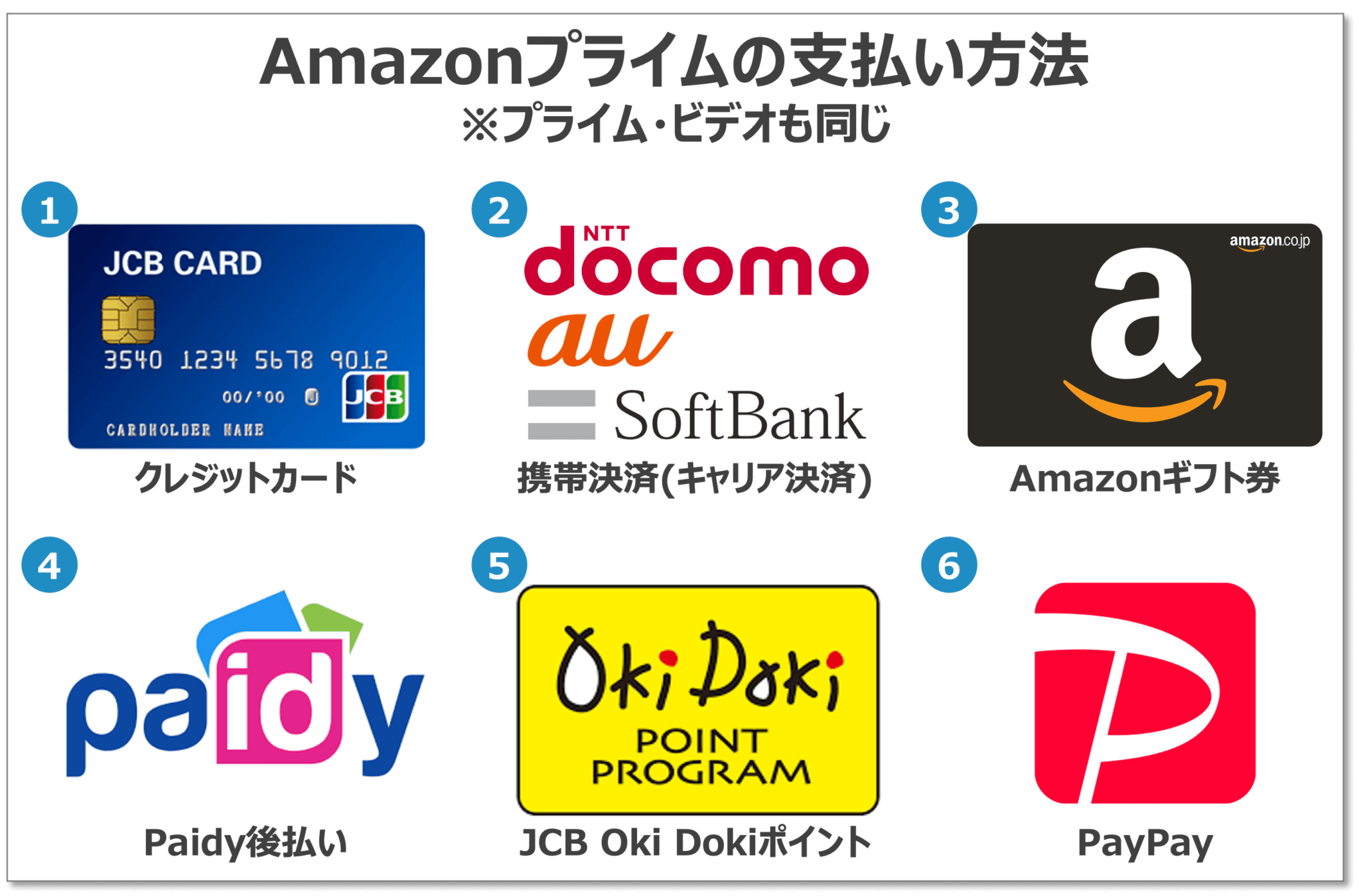 Amazonプライムの支払い方法は？ クレジットカードなしで登録する方法も解説