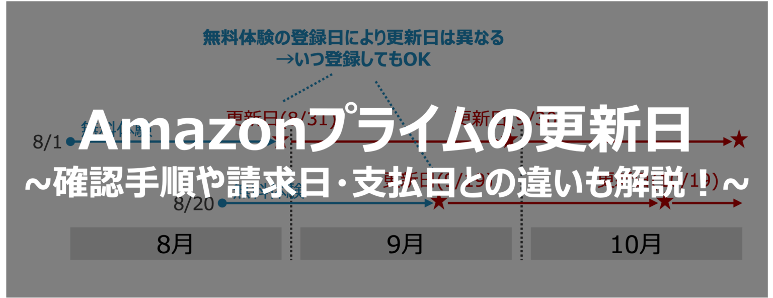 Amazonプライムの更新日はいつ？確認手順や請求日・支払日との違いも解説！